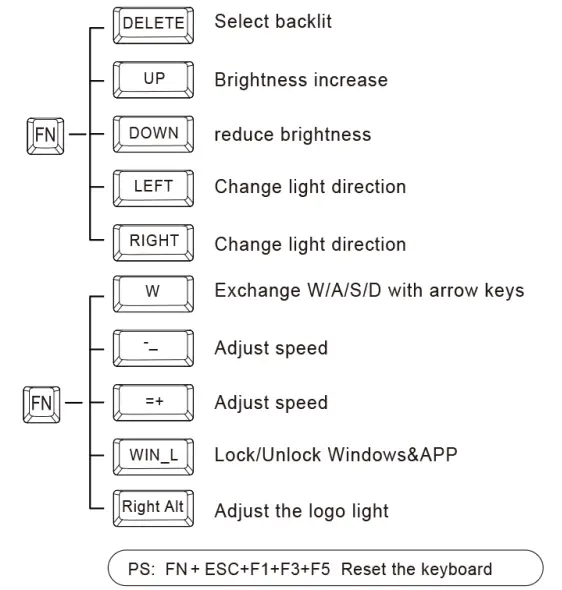 Camiysn B0BWH6DVT8 Compact 80% Mechanical Keyboard 2