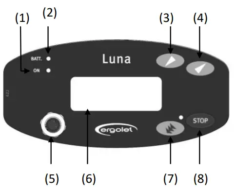 Pictograms and functions