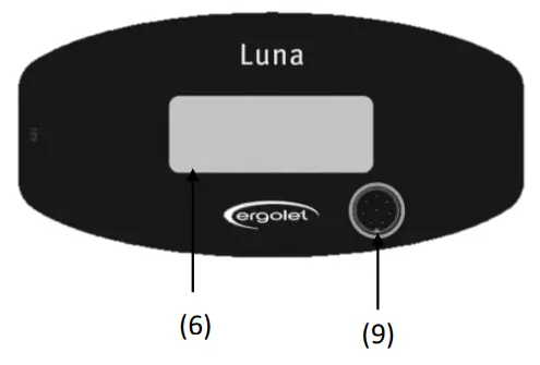 Pictograms and functions
