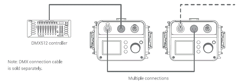 Godox-F600Bi-KNOWLED-Flexible-LED-Light-FIG-10