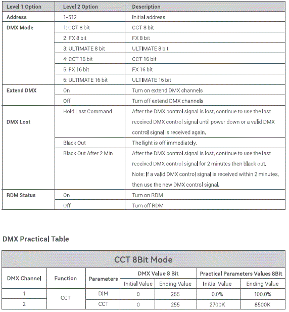 Godox-F600Bi-KNOWLED-Flexible-LED-Light-FIG-30