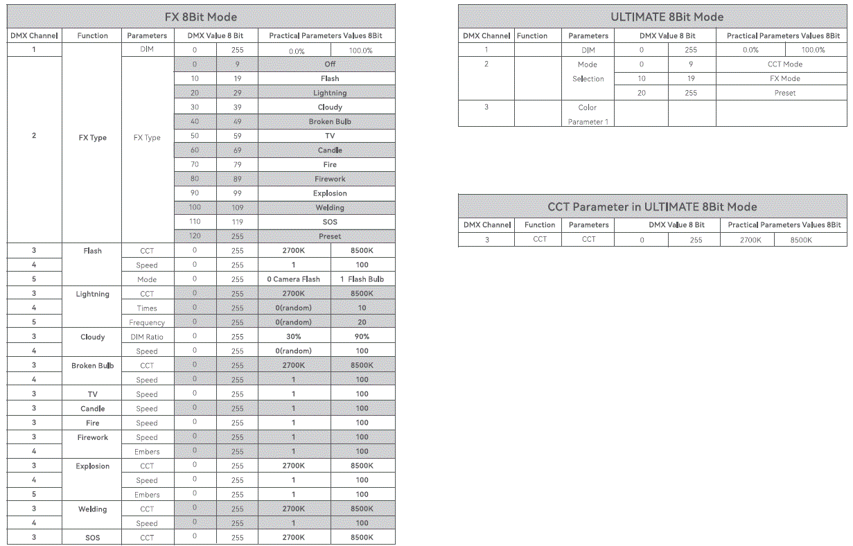 Godox-F600Bi-KNOWLED-Flexible-LED-Light-FIG-31
