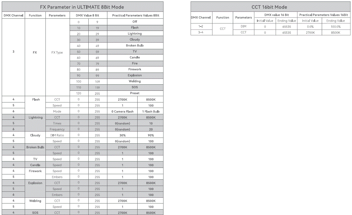 Godox-F600Bi-KNOWLED-Flexible-LED-Light-FIG-32