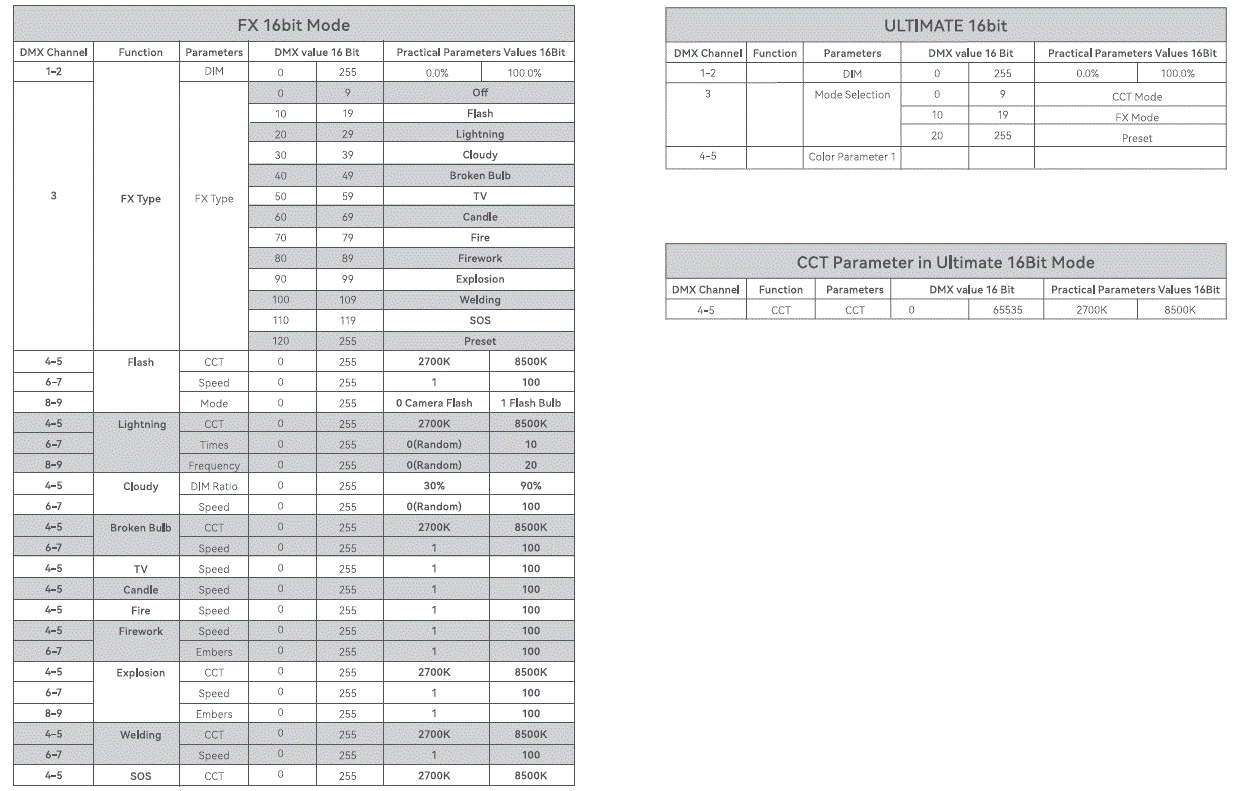 Godox-F600Bi-KNOWLED-Flexible-LED-Light-FIG-33