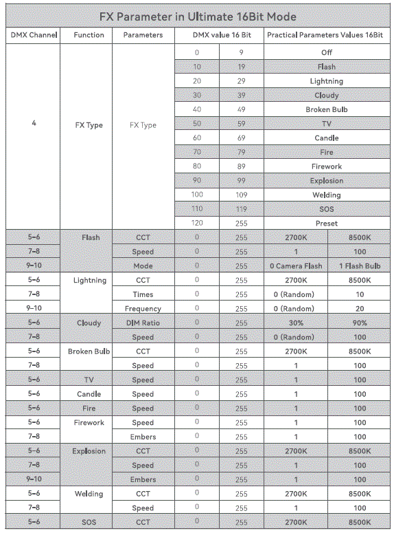 Godox-F600Bi-KNOWLED-Flexible-LED-Light-FIG-34