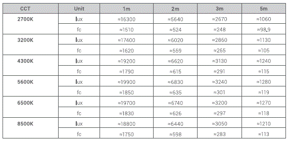 Godox-F600Bi-KNOWLED-Flexible-LED-Light-FIG-40