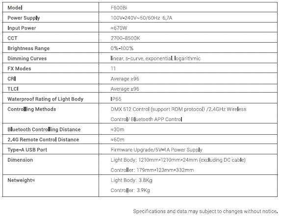 Godox-F600Bi-KNOWLED-Flexible-LED-Light-FIG-41