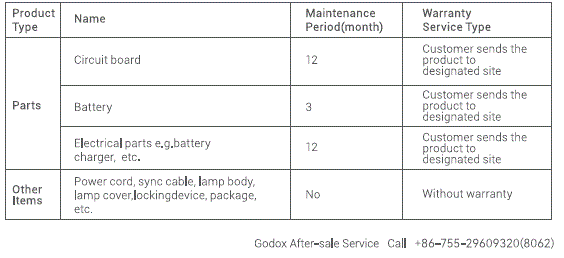 Godox-F600Bi-KNOWLED-Flexible-LED-Light-FIG-43