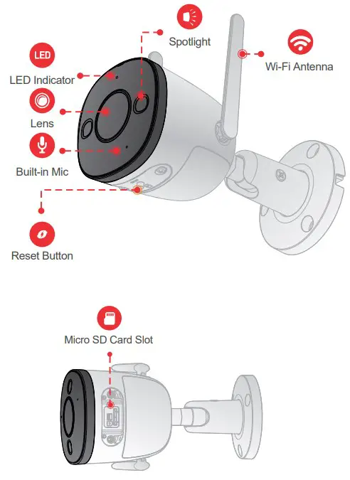 Camera Overview