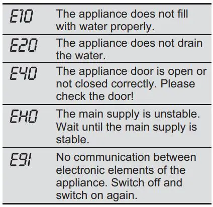 Electrolux EWF8024Q5WB Front Load Washing Machine User Manual - Alarm Code