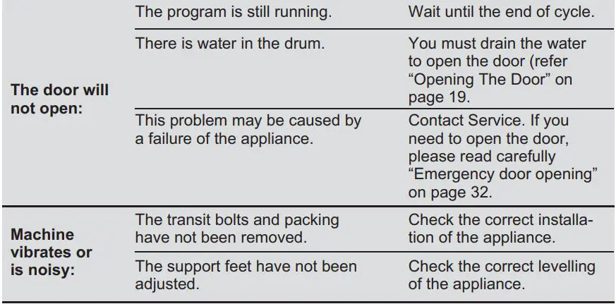 Electrolux EWF8024Q5WB Front Load Washing Machine User Manual - Alarm Code