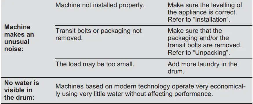 Electrolux EWF8024Q5WB Front Load Washing Machine User Manual - Alarm Code