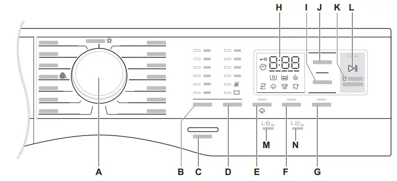 Electrolux EWF8024Q5WB Front Load Washing Machine User Manual - Control Panel Description