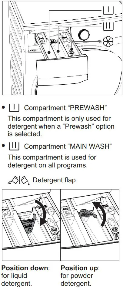 Electrolux EWF8024Q5WB Front Load Washing Machine User Manual - Detergent Dispenser Drawer