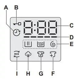 Electrolux EWF8024Q5WB Front Load Washing Machine User Manual - Display
