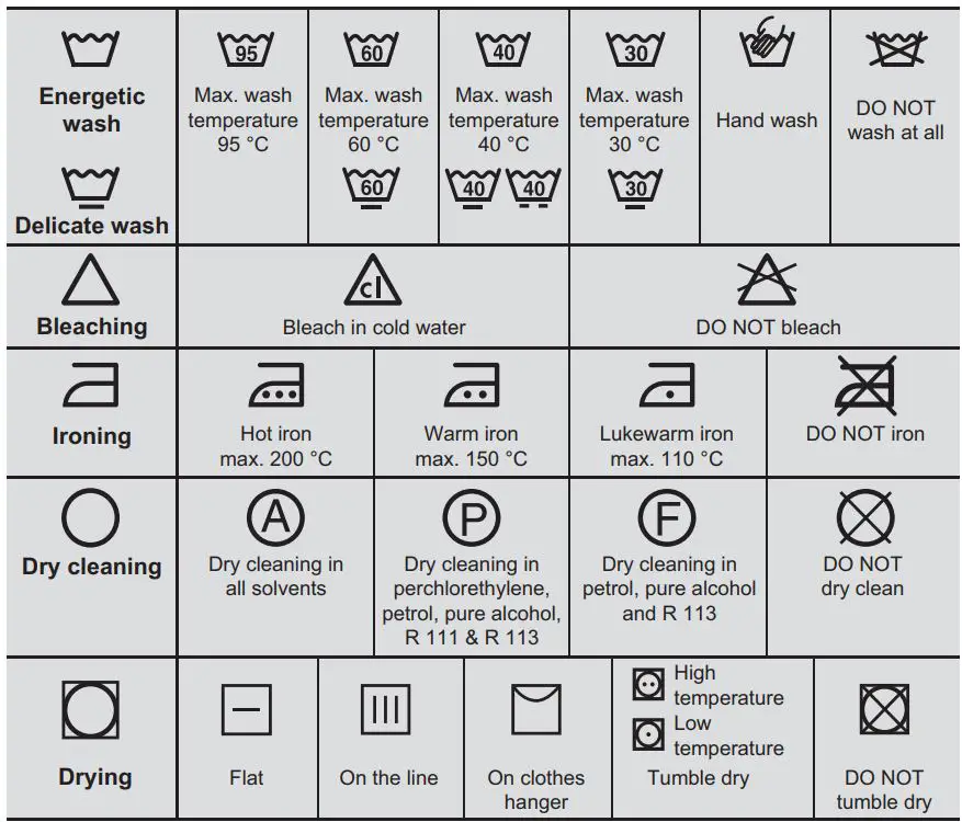 Electrolux EWF8024Q5WB Front Load Washing Machine User Manual - INTERNATIONAL WASH CODE SYMBOLS
