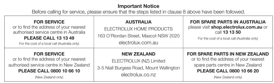 Electrolux EWF8024Q5WB Front Load Washing Machine User Manual - Important Notice