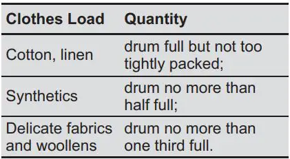 Electrolux EWF8024Q5WB Front Load Washing Machine User Manual - Maximum Loads