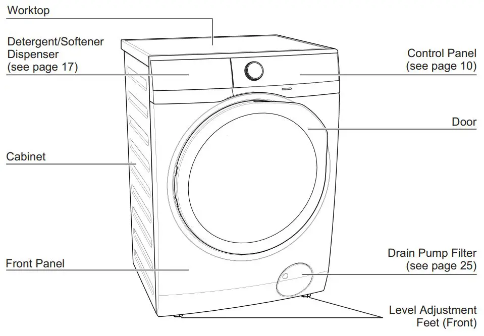 Electrolux EWF8024Q5WB Front Load Washing Machine User Manual - Parts