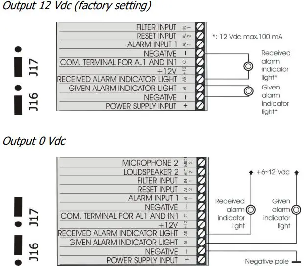 esse-ti 5HL-650 Alarm System For Elevators Compliant-fig11