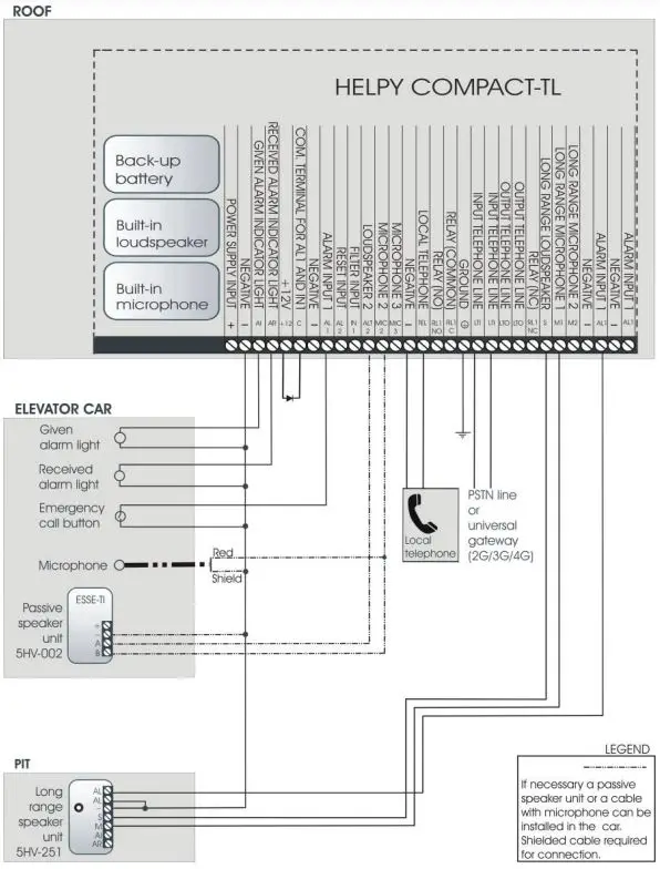 esse-ti 5HL-650 Alarm System For Elevators Compliant-fig12
