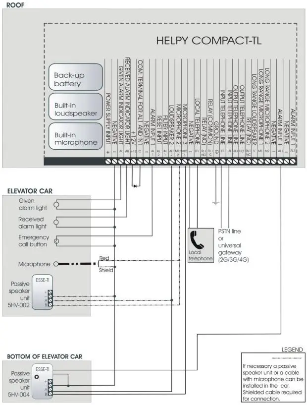 esse-ti 5HL-650 Alarm System For Elevators Compliant-fig13