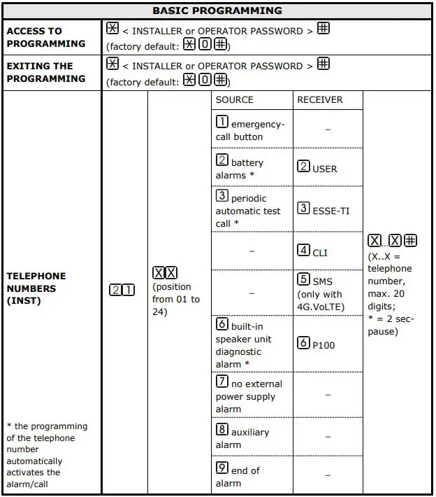 esse-ti 5HL-650 Alarm System For Elevators Compliant-fig22