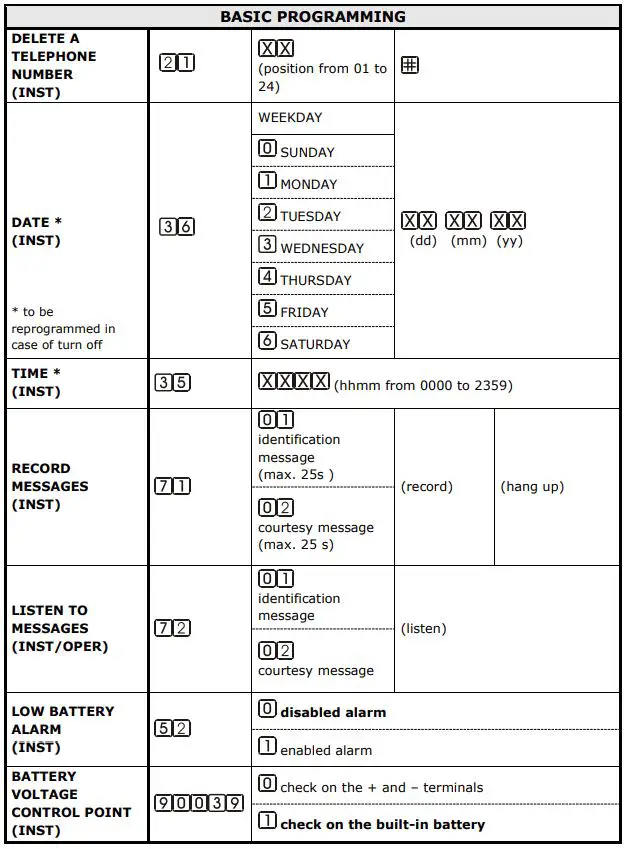 esse-ti 5HL-650 Alarm System For Elevators Compliant-fig23