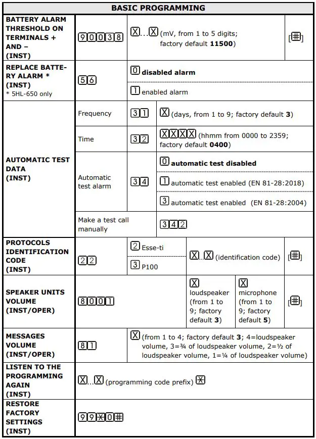 esse-ti 5HL-650 Alarm System For Elevators Compliant-fig24
