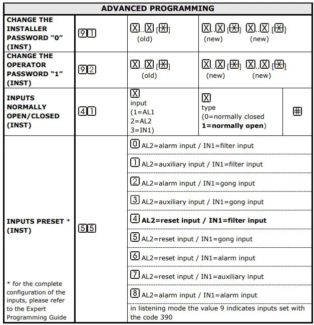 esse-ti 5HL-650 Alarm System For Elevators Compliant-fig25