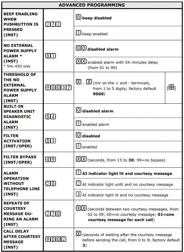 esse-ti 5HL-650 Alarm System For Elevators Compliant-fig27