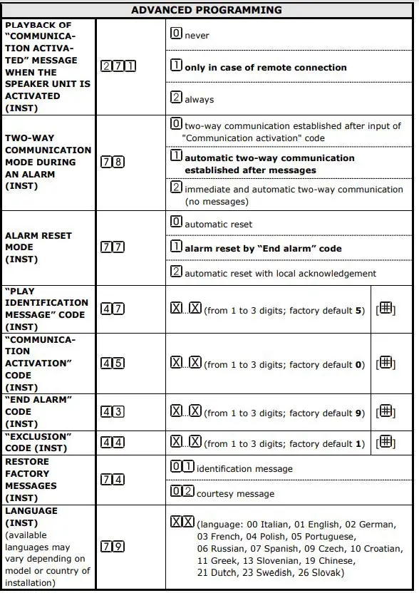 esse-ti 5HL-650 Alarm System For Elevators Compliant-fig28