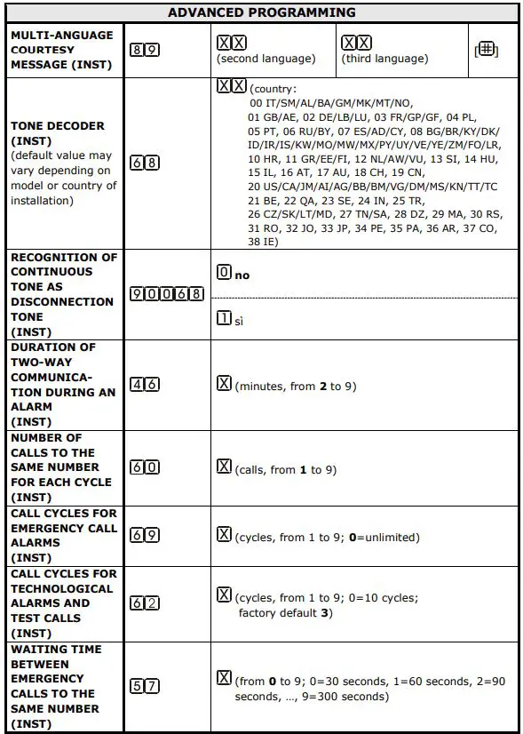 esse-ti 5HL-650 Alarm System For Elevators Compliant-fig29
