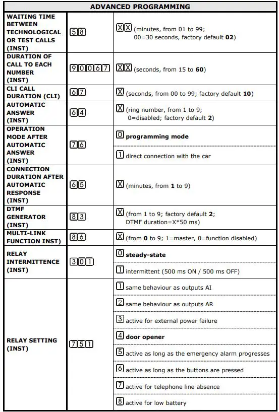 esse-ti 5HL-650 Alarm System For Elevators Compliant-fig30