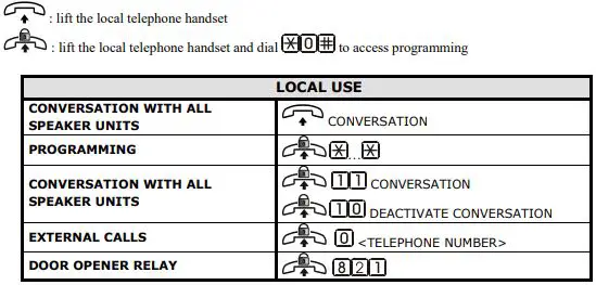 esse-ti 5HL-650 Alarm System For Elevators Compliant-fig32