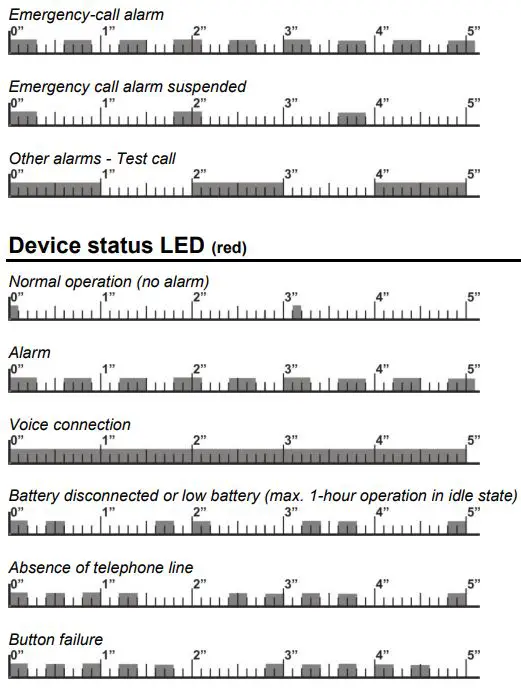 esse-ti 5HL-650 Alarm System For Elevators Compliant-fig36