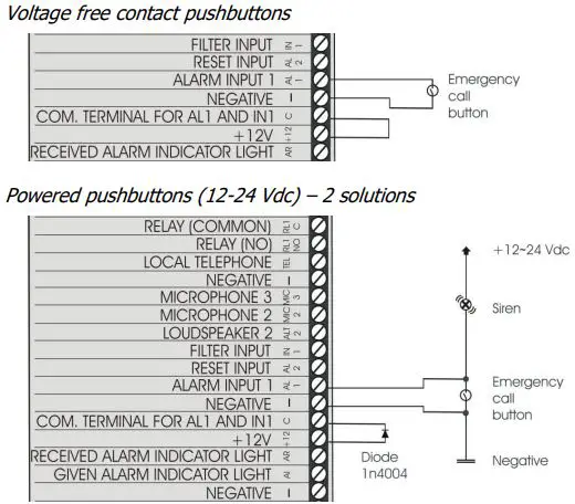 esse-ti 5HL-650 Alarm System For Elevators Compliant-fig7