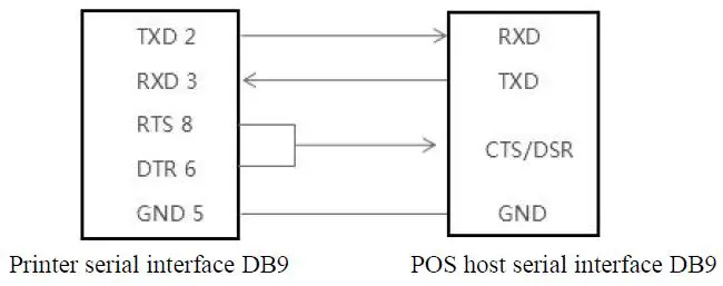 POScenter-PC-80-Thermal-Label-Printer-12
