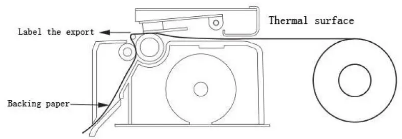 POScenter-PC-80-Thermal-Label-Printer-9