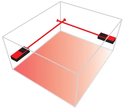sola METRON 30 BT Laser Range Finder - Area Measurement