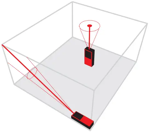 sola METRON 30 BT Laser Range Finder - Max. Measurement