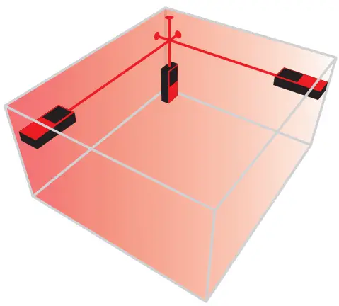 sola METRON 30 BT Laser Range Finder - Volume Measurement