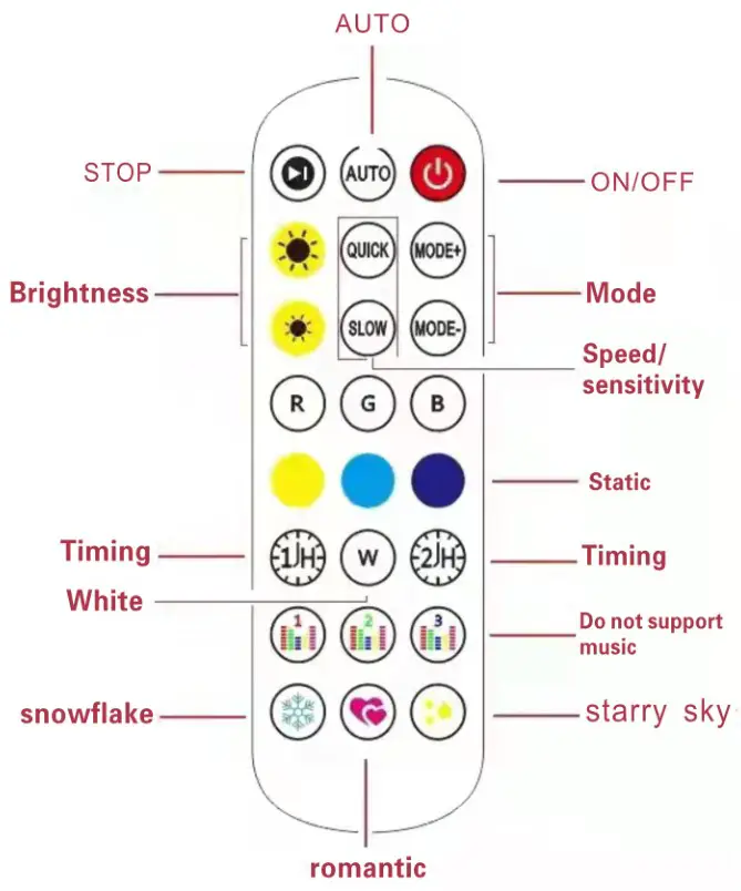 Ytiws Whip Lights Spiral RGB Chasing Light App - Overview