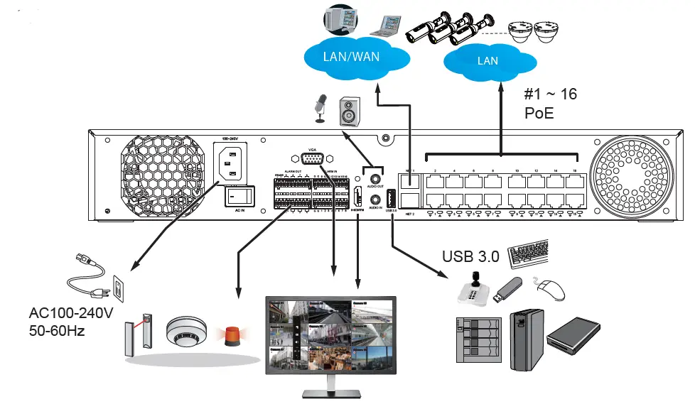 VIVOTEK ND9442P 16-CH Embedded PoE 11