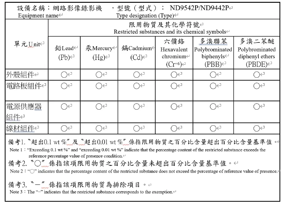 VIVOTEK ND9442P 16-CH Embedded PoE 13