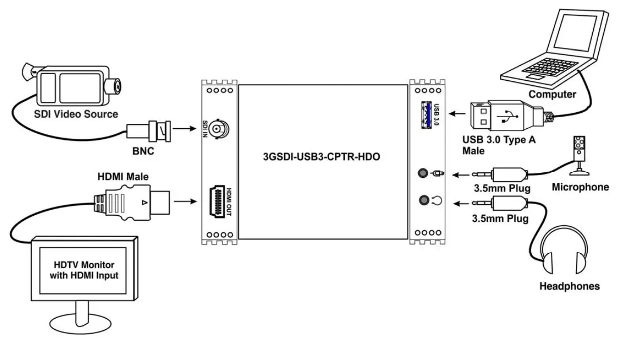 NTI 3GSDI-USB3-CPTR-HDO 3G-SDI to USB 3.0 Video Capture - SDI 1