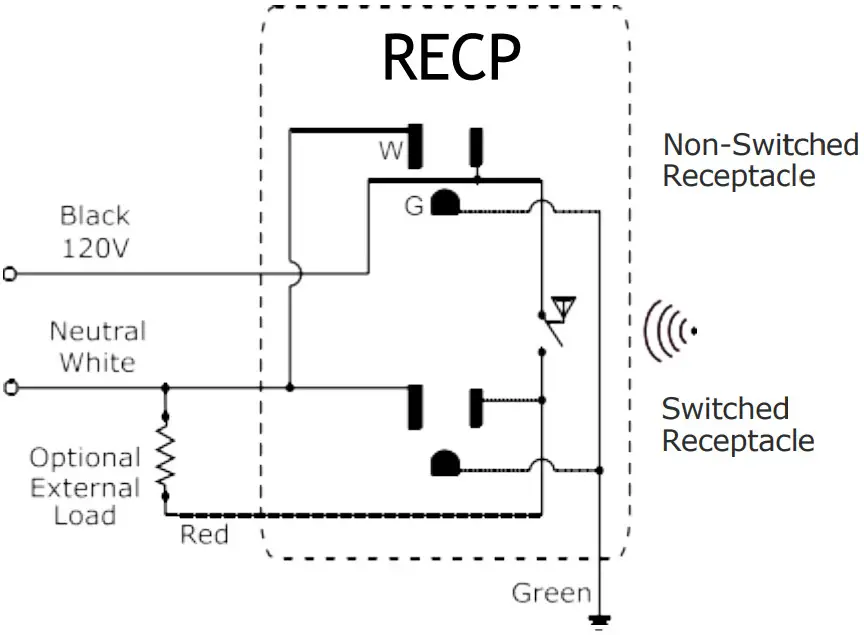 MAGNUM FIRST E9X ERNR Split Receptacle Controller - bare wires