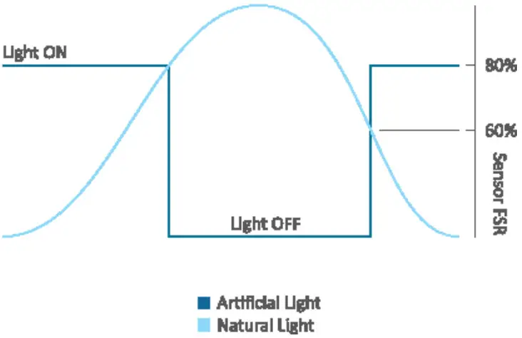 MAGNUM FIRST E9X ERNR Split Receptacle Controller - document