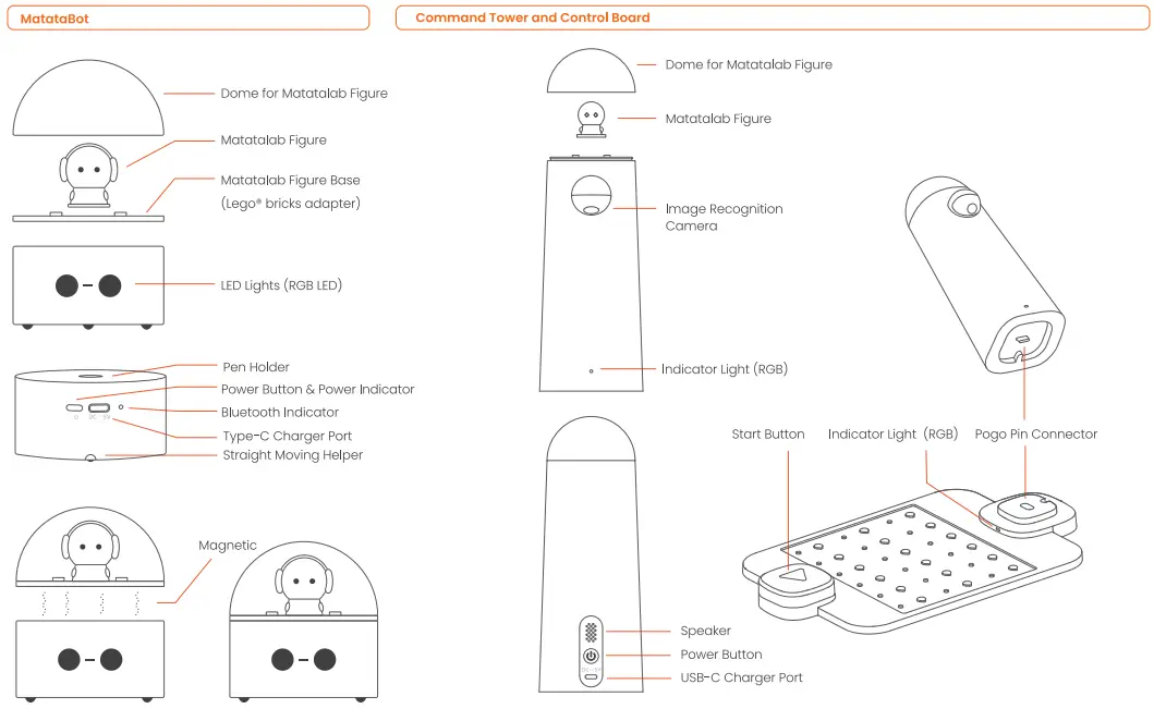 matatalab-EDU-Pro-Set-MatataBot-Robot-for-Kids-FIG-2