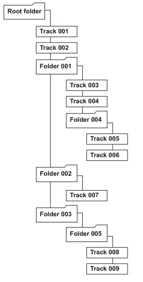 ASTATIC MP200 Multifunction Audio-Video Media Player - Fig